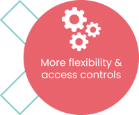 More flexibility & access controls